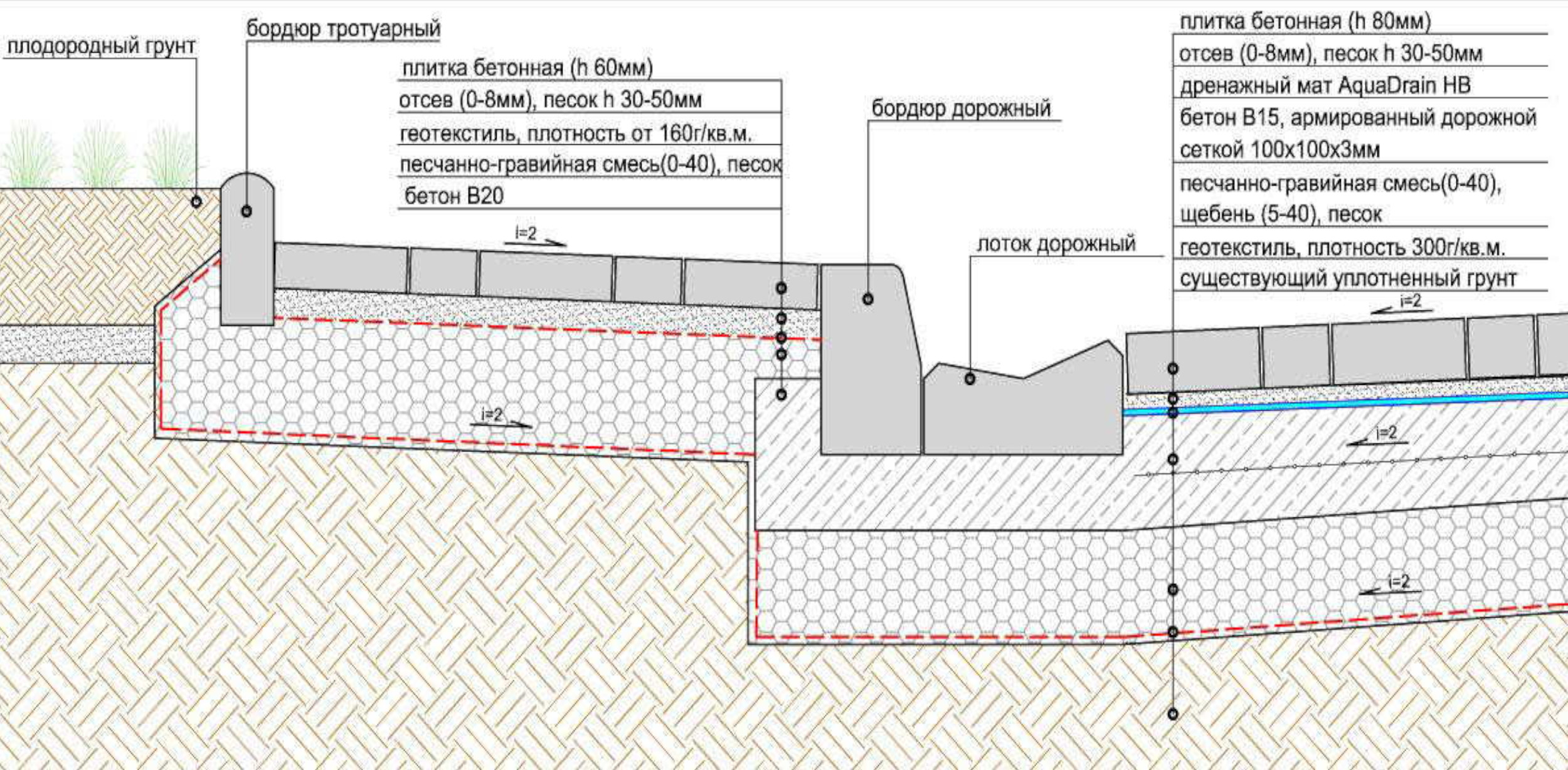 Ставить на тротуар. Схема установки дорожного бордюра. Схема установки садового бордюрного камня. Схема. Геотекстиль. Под. Брусчатку. Схема укладки бордюрного камня.